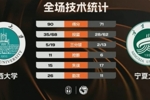 🏀CUBAL-山西大学轻取宁夏大学迎4连胜 乔天虹21分 赵博文23+14