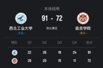 🏀CUBAL-西北工大战胜昌吉学院进8强 贠凯杰26分4断 任天祥25分
