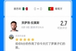 球迷热议贡萨洛·拉莫斯:想让他取代C罗首发的人简直是在犯罪