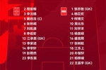 中国U-16男足对阵巴西U-16男足,中国队首发名单出炉!