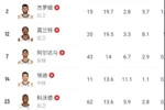孟菲斯瑞士？灰熊战爵士全队12人缺席 缺阵薪资达1.28亿美元！