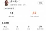 未能延续上轮脚感,费利佩全场数据:出场62分钟仅1射门,评分6.1