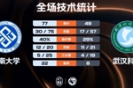 🏀CUBAL女篮-中南大学大胜武汉科大 陈茂姿19+8 杜怡9+11+6+5断