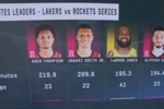 火湖上场时间Top4:火箭三少霸榜 41岁老詹195.3分钟跻身前三👀