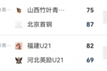 全国U21女篮第4比赛日综述!上海U21三连胜 徐凤威29分助首钢取胜