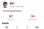 恩佐本场数据:传射建功+1过人成功2关键传球,评分8.7全场最高