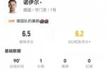 40岁诺伊尔回归首秀:全场1扑救+1造犯规 7长传4成功 获评6.5分