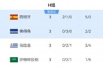 H组第二佛得角3分出线！其他小组一众3分/4分第三还在争夺出线权