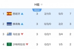 乌拉圭连续2届世界杯小组出局！上次被韩国力压，这次是被佛得角